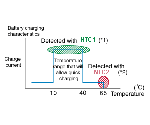 用NTC热敏电阻检测电池充电特性 